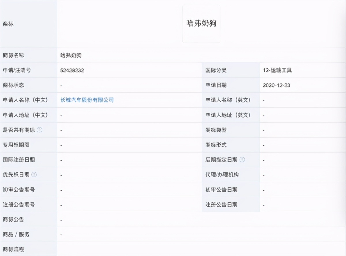 2021年8月31日長(zhǎng)城汽車申請(qǐng)新商標(biāo)曝光：哈弗單身狗、奶狗亮了
