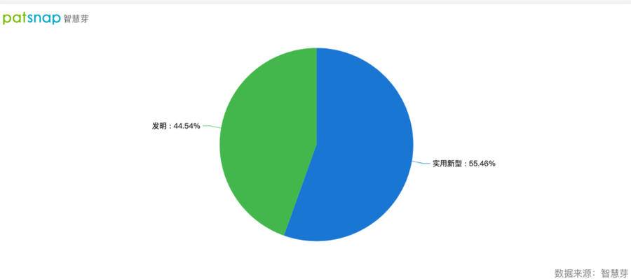 2021年9月23日隆基綠能高效單晶電池新廠房交付，單晶專利申請近600件