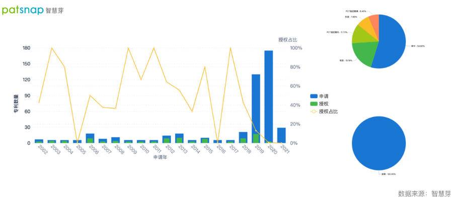2021年9月23日英偉達(dá)免費(fèi)開放超級(jí)計(jì)算機(jī)，AI專利布局如何？