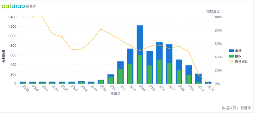 2021年10月13日調(diào)整賬戶連接政策增強(qiáng)隱私保護(hù)，臉書(shū)的隱私類專利有何布局？