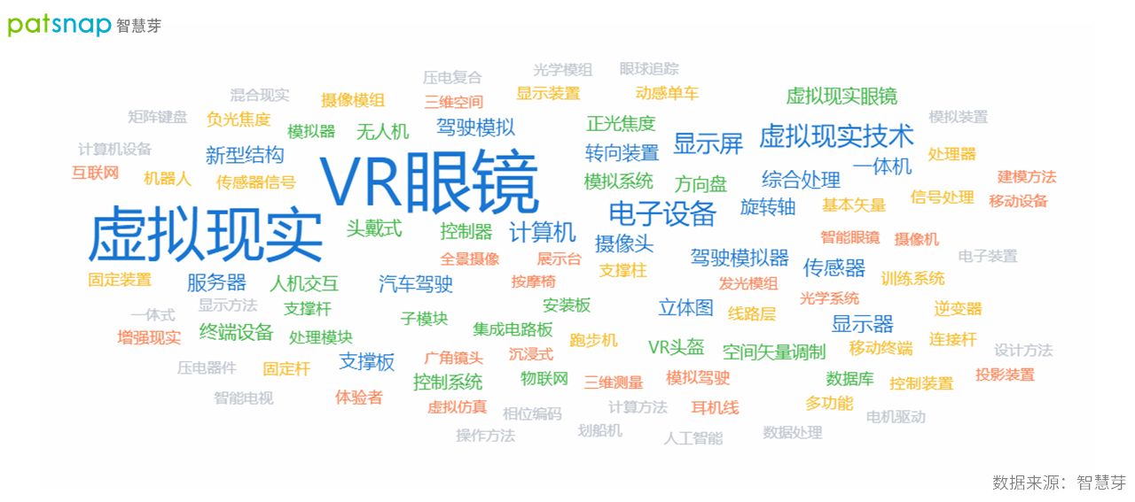 2021年10月19日2021世界VR產(chǎn)業(yè)博覽會(huì)開(kāi)幕，江西VR專利申請(qǐng)近千件