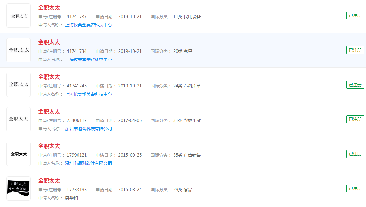 “全職太太”商標(biāo)，多家企業(yè)已經(jīng)注冊