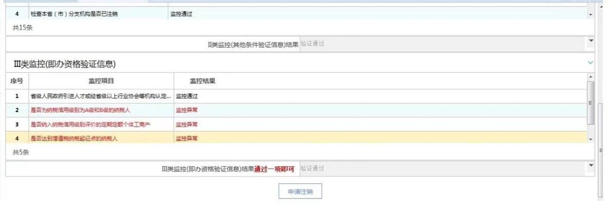 電子稅務局注銷稅務登記怎么辦理手續(xù)(網(wǎng)上注銷稅務登記證流程)