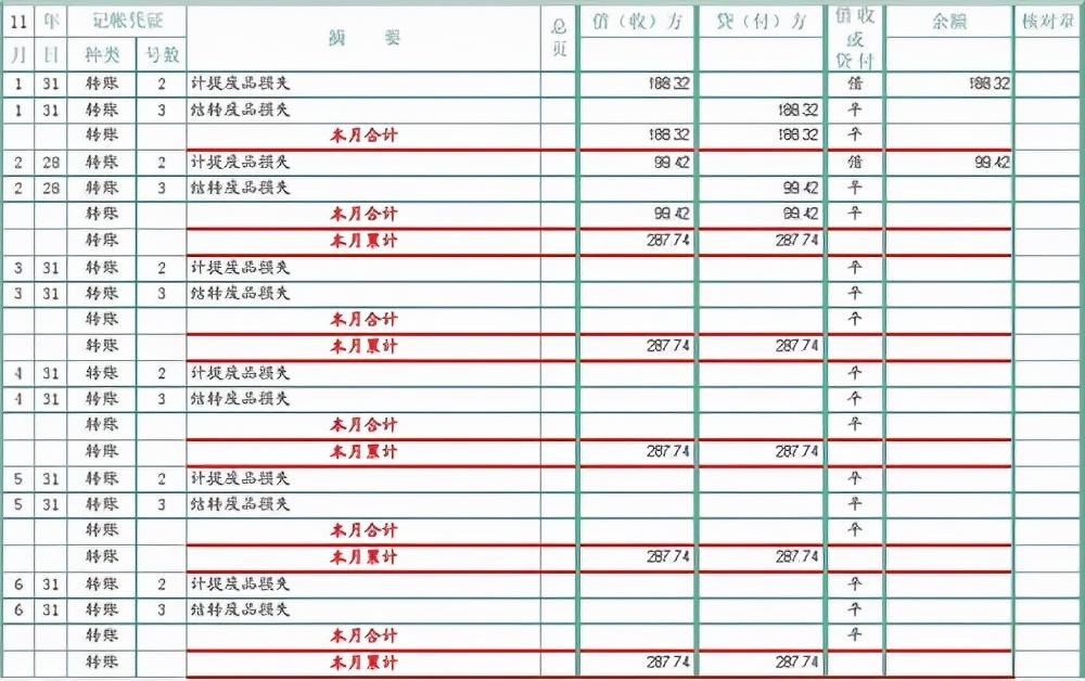 生產成本結轉的會計分錄(生產成本是什么意思)