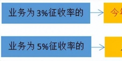 個體工商戶稅收征收方式(個體工商戶個稅起征點及五級累計稅率)