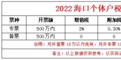 核定征收的個(gè)體工商戶稅率是多少(講解個(gè)體工商戶核定稅率)