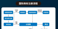 美國商標(biāo)注冊官費(fèi)（美國商標(biāo)注冊多少錢一個(gè)）