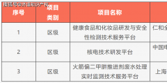 上海普陀知識產(chǎn)權(quán)代理應該如何選擇（）