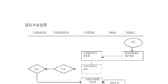 自己注冊商標(biāo)流程及費(fèi)用（網(wǎng)上自己怎么申請商標(biāo)注冊）