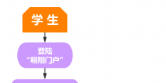 門頭溝知識產(chǎn)權代理條件材料,流程（）