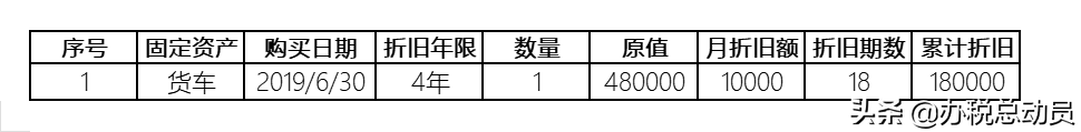 固定資產(chǎn)折舊報(bào)表怎么填(資產(chǎn)折舊攤銷(xiāo)及納稅調(diào)整明細(xì)表填報(bào)說(shuō)明)