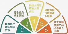 申報高新技術(shù)企業(yè)的基本條件(高新技術(shù)企業(yè)認(rèn)定的指標(biāo))